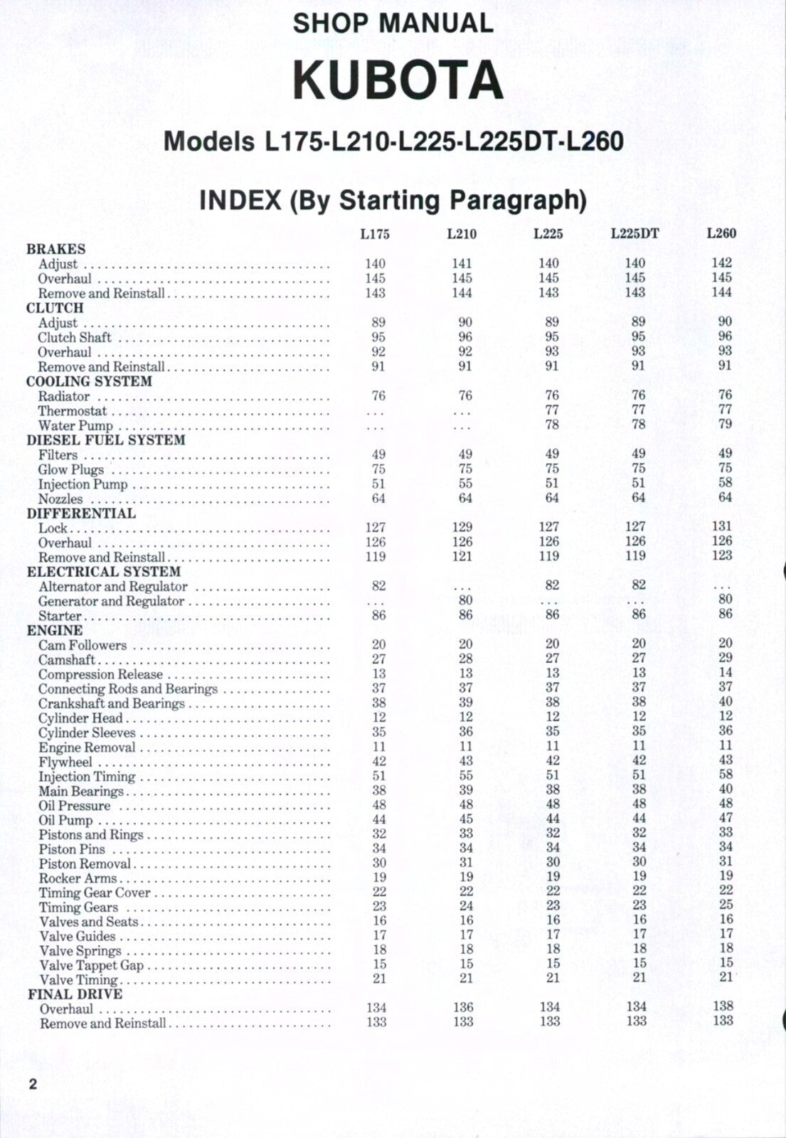KUBOTA L175 L210 L225 L225DT L260 WORKSHOP MANUAL - STEEL WIRE BOUND - COVERS
