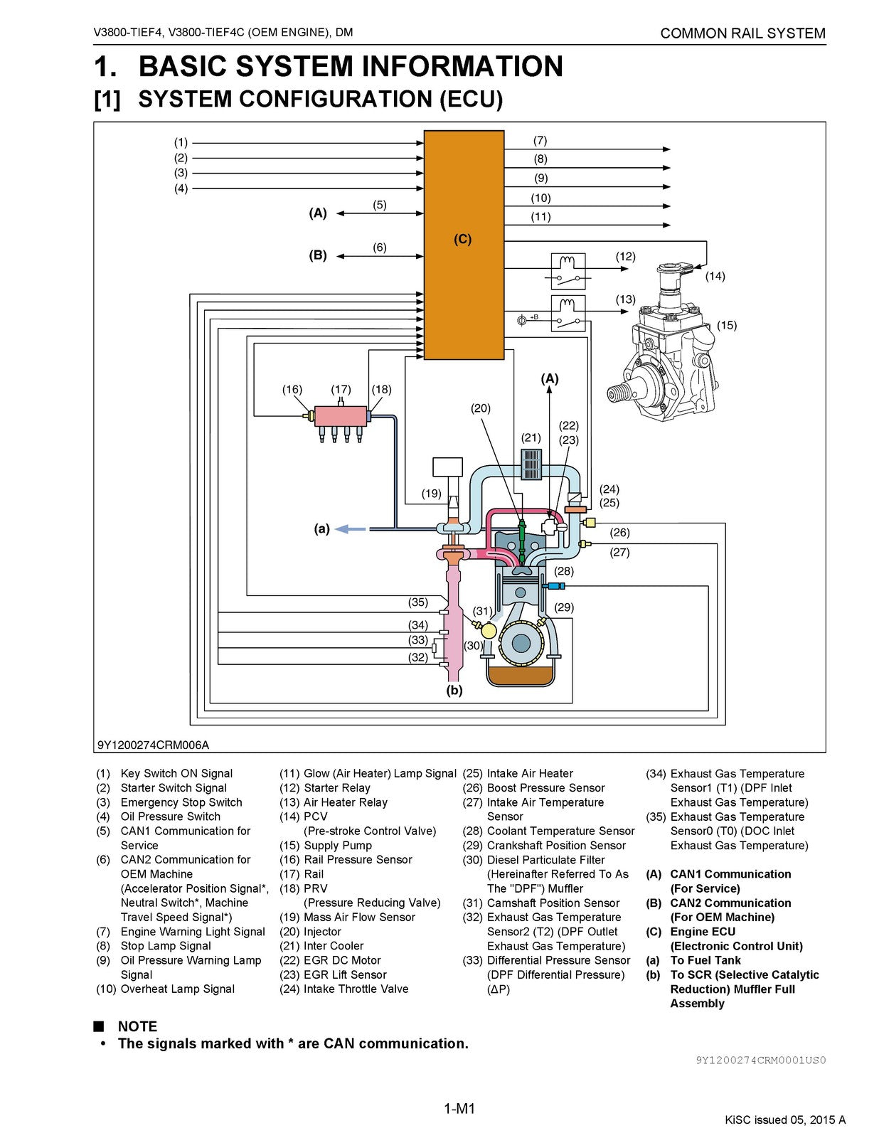 KUBOTA V3800-TIEF4, V3800-TIEF4C DIAGNOSIS MANUAL - WIRE BOUND - TOUGH COVERS
