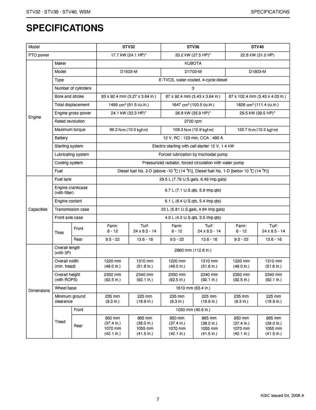 KUBOTA STV32 STV36 STV40 WORKSHOP MANUAL - STEEL WIRE BOUND - PROTECTIVE COVERS