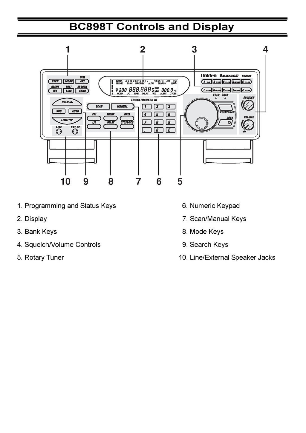 UNIDEN Bearcat Trunk Tracker III BC898T Operators Manual - WIRE BOUND - COVERS