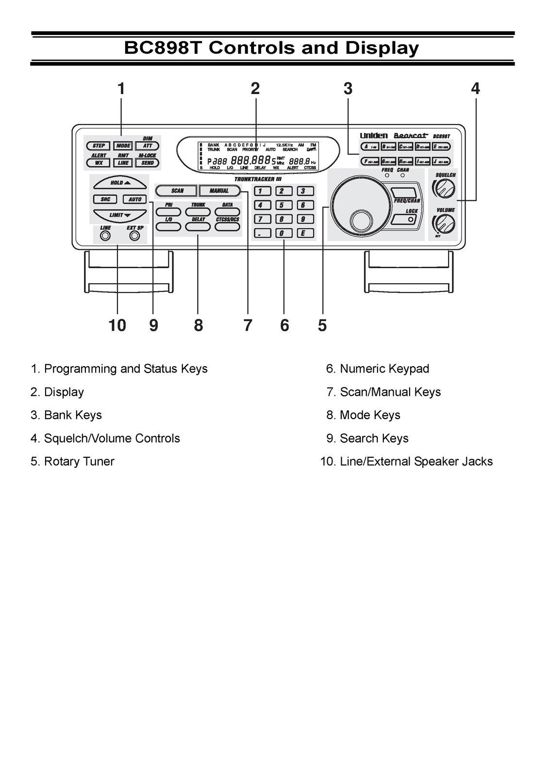 UNIDEN Bearcat Trunk Tracker III BC898T Operators Manual - WIRE BOUND - COVERS