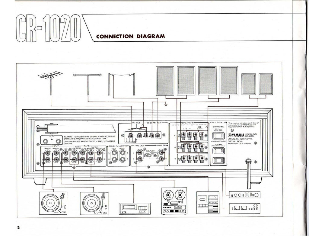 YAMAHA CR1020 Receiver Owners Manual - STEEL WIRE BOUND - PROTECTIVE COVERS