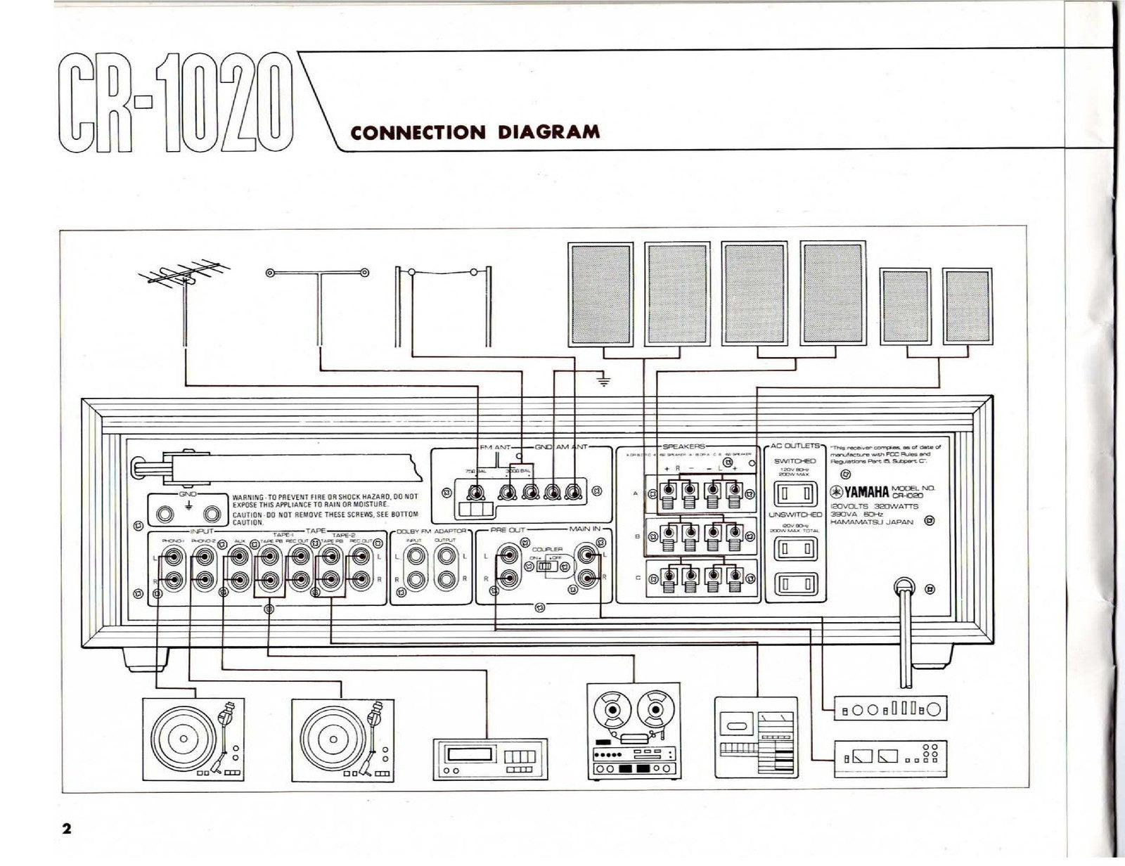 YAMAHA CR1020 Receiver Owners Manual - STEEL WIRE BOUND - PROTECTIVE COVERS