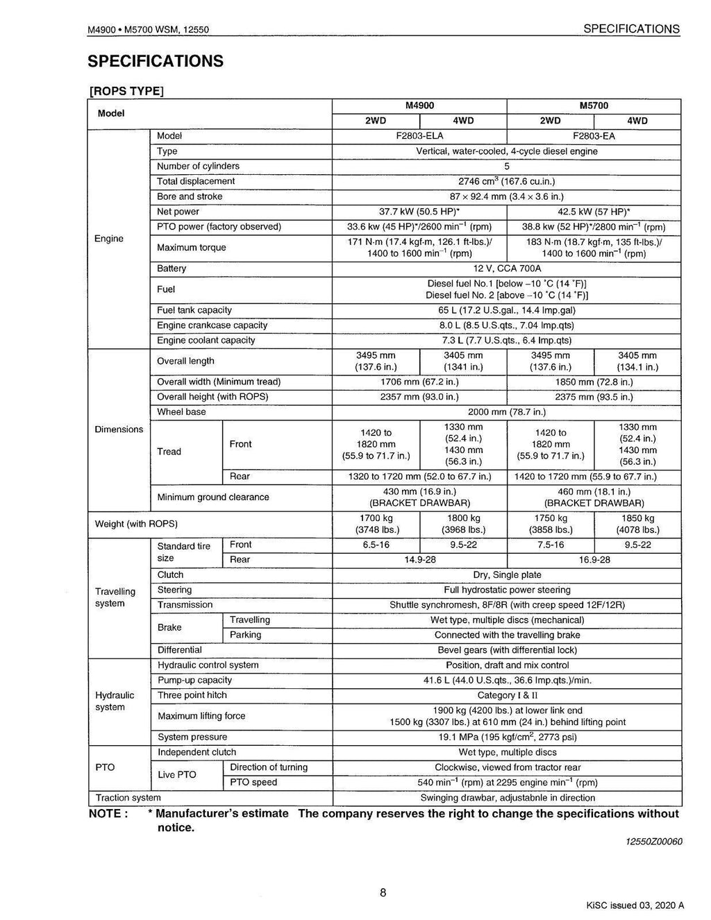 KUBOTA M4900 M5700 M5700HD WORKSHOP MANUAL - STEEL WIRE BOUND- PROTECTIVE COVERS