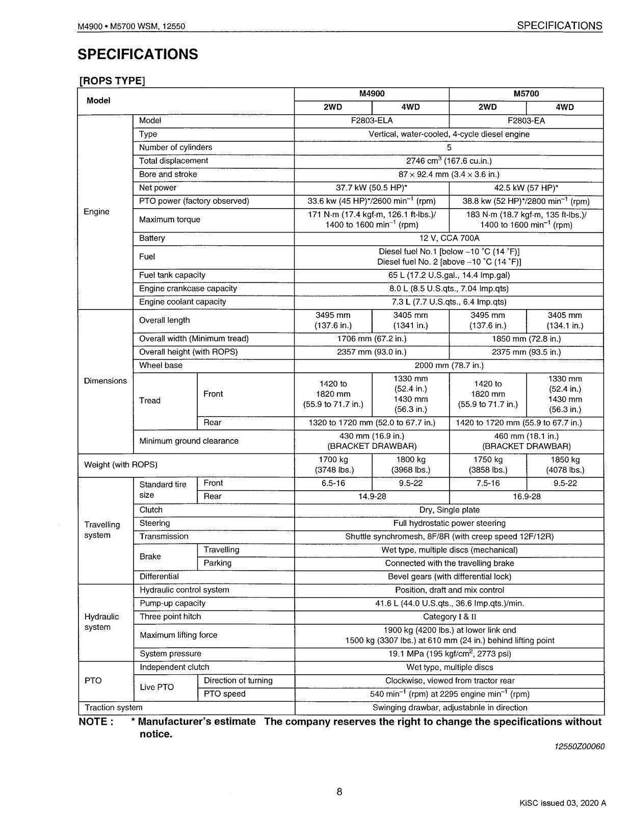 KUBOTA M4900 M5700 M5700HD WORKSHOP MANUAL - STEEL WIRE BOUND- PROTECTIVE COVERS
