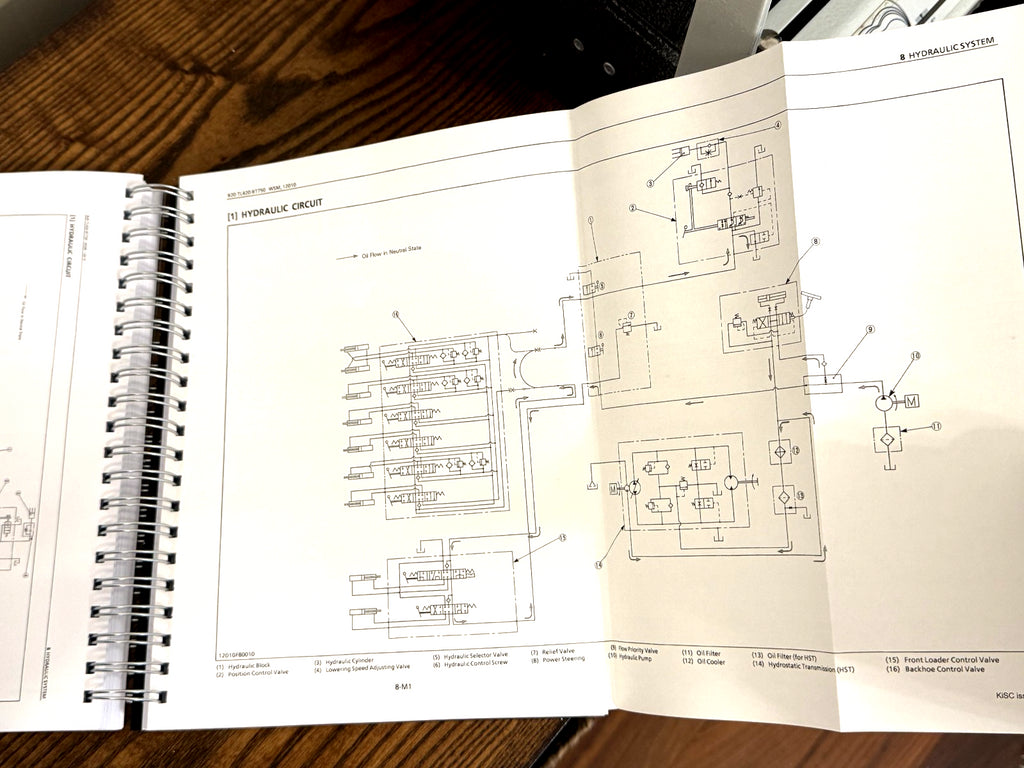 KUBOTA B21 TL421 BT751 WORKSHOP MANUAL FRONT LOADER BACKHOE WSM, BOUND, FOLDOUTS