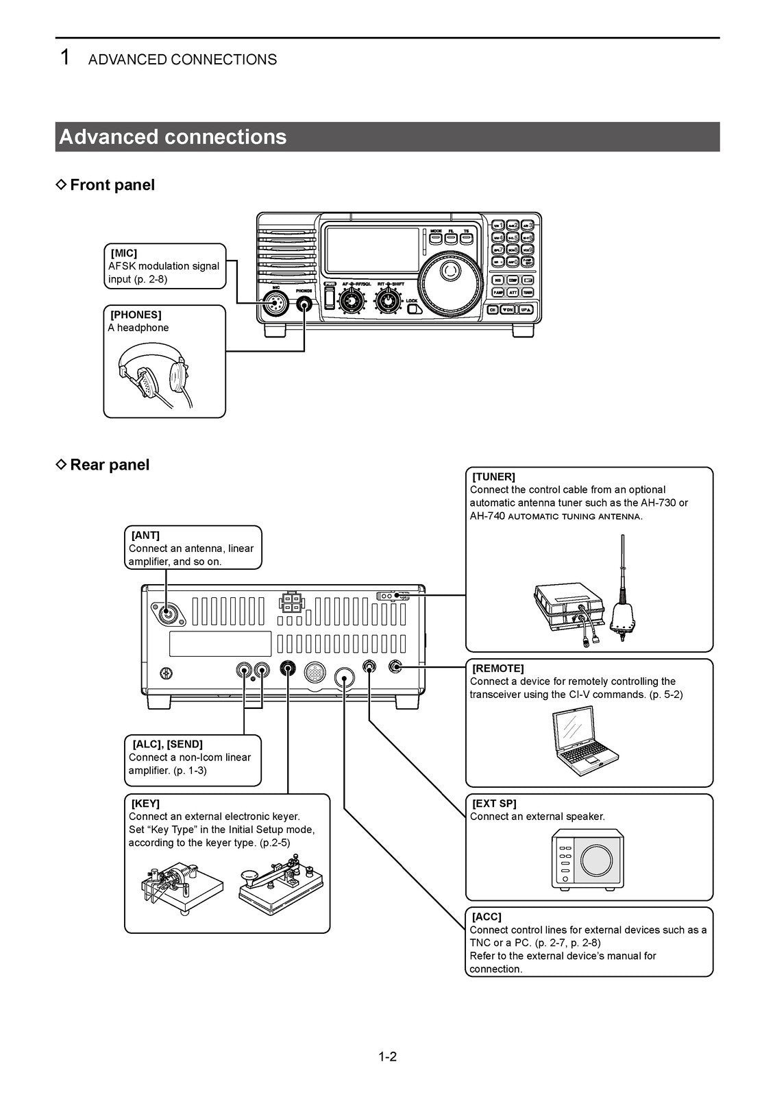 ICOM IC-718 HF All Band Transceiver Advanced Manual - WIRE BOUND - TOUGH COVERS