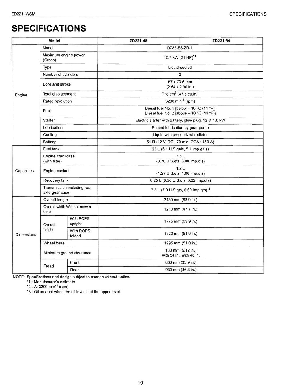 KUBOTA ZD221 ZERO TURN MOWER WORKSHOP MANUAL WSM - WIRE BOUND, PROTECTIVE COVERS