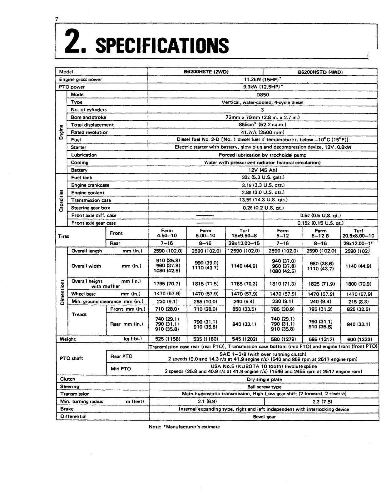 KUBOTA B6200HST B7200HST OPERATORS MANUAL - STEEL WIRE BOUND - PROTECTIVE COVERS