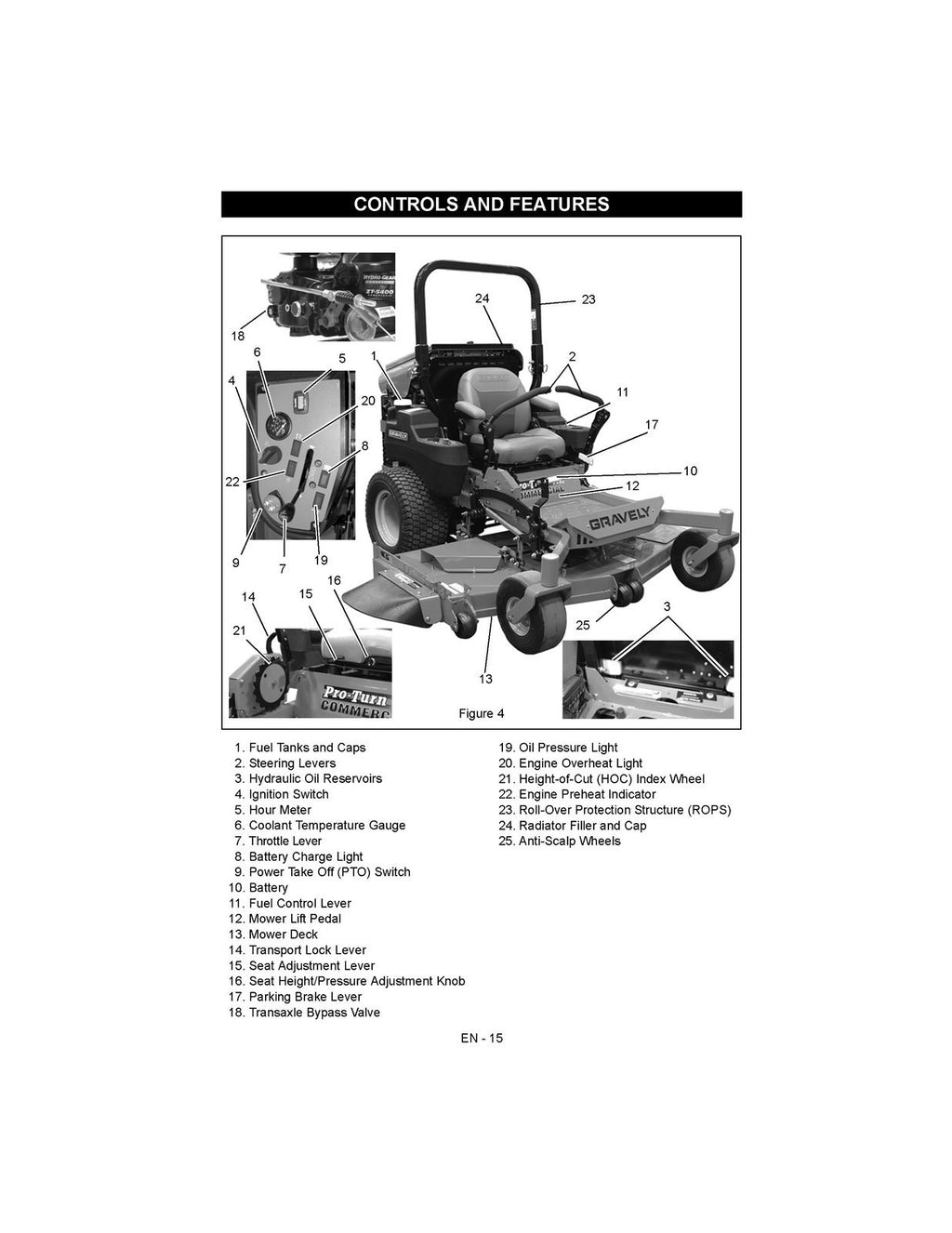 GRAVELY Pro-Turn 400 Series Mower Operator Manual - WIRE BOUND - TOUGH COVERS