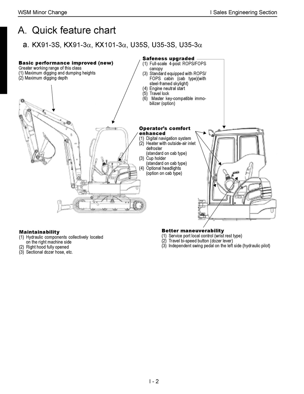 KUBOTA KX91-3S 101-3 KX121-3S 161-3S U35S U35-3S U45-3S WSM MIN CHANGE CH MANUAL