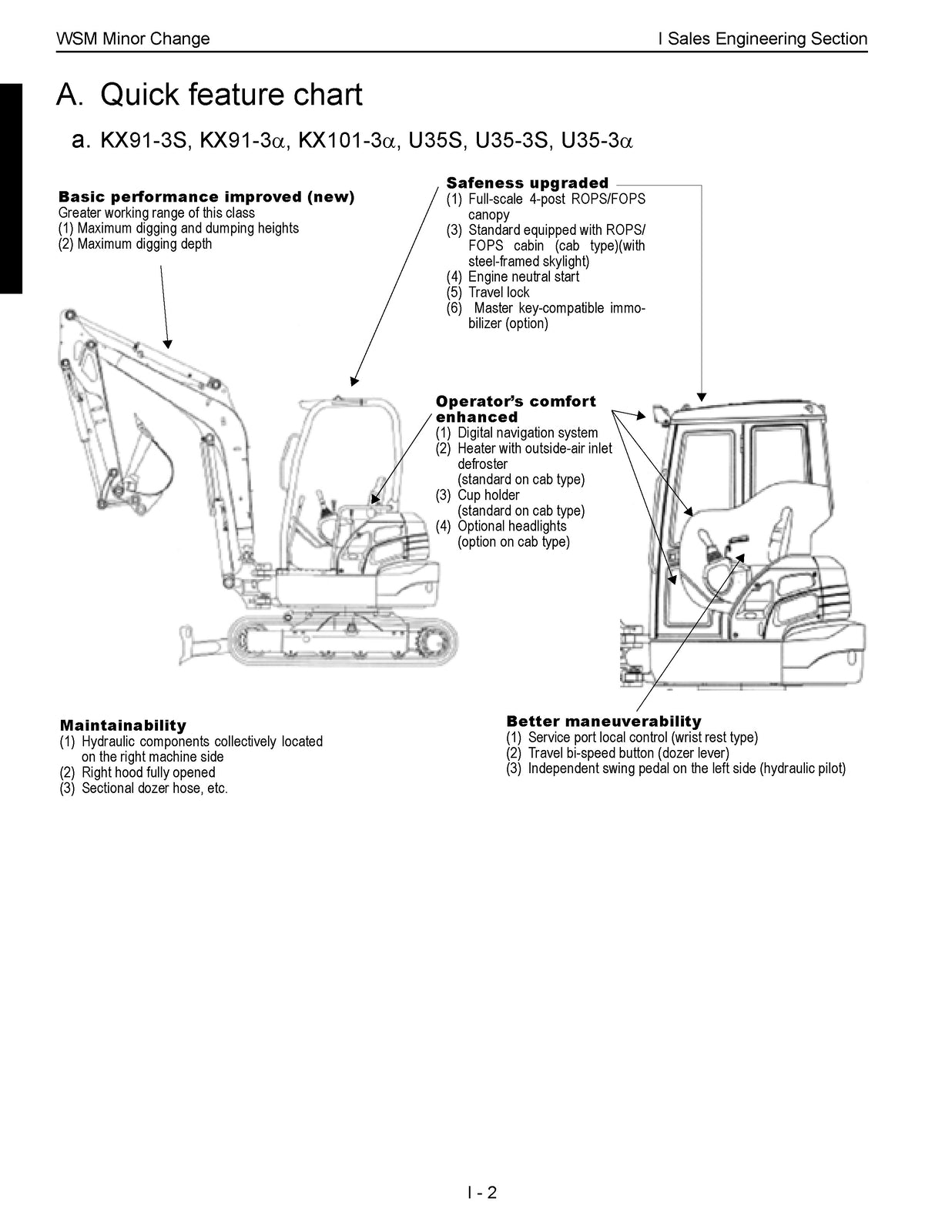 KUBOTA KX91-3S 101-3 KX121-3S 161-3S U35S U35-3S U45-3S WSM MIN CHANGE CH MANUAL