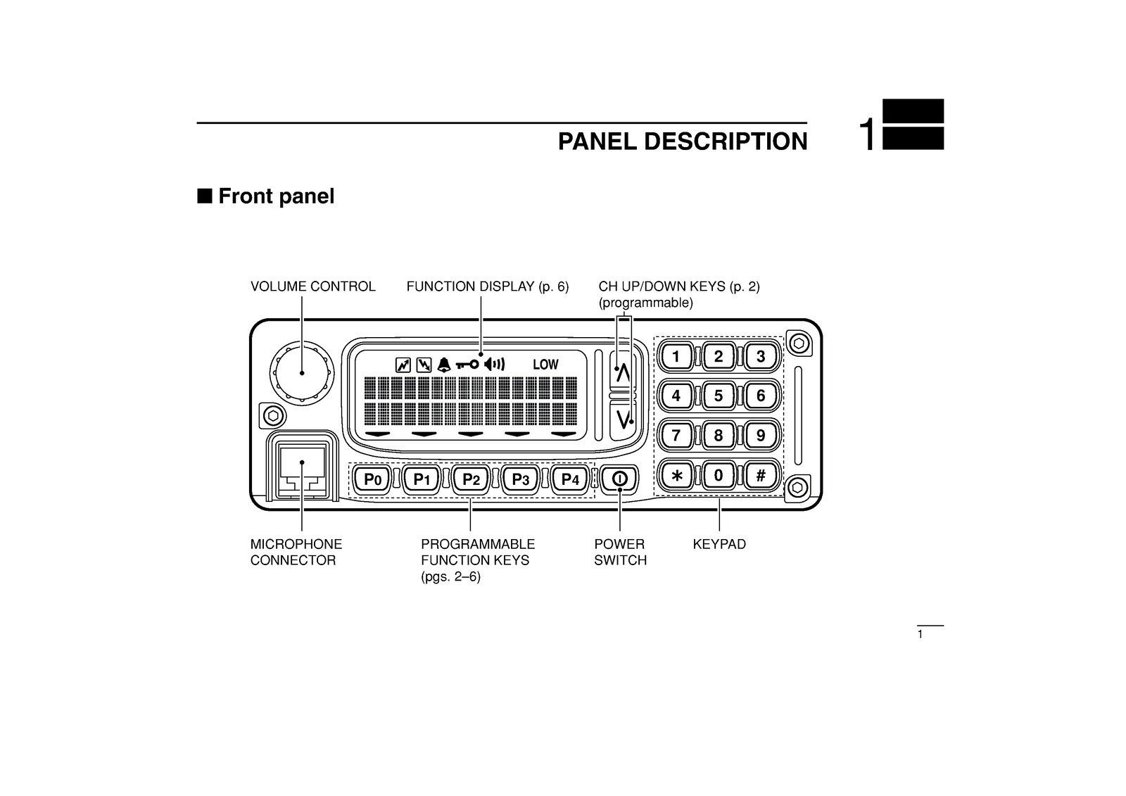 ICOM IC-F1610 IC-F2610 INSTRUCTION MANUAL - STEEL WIRE BOUND - PROTECTIVE COVERS