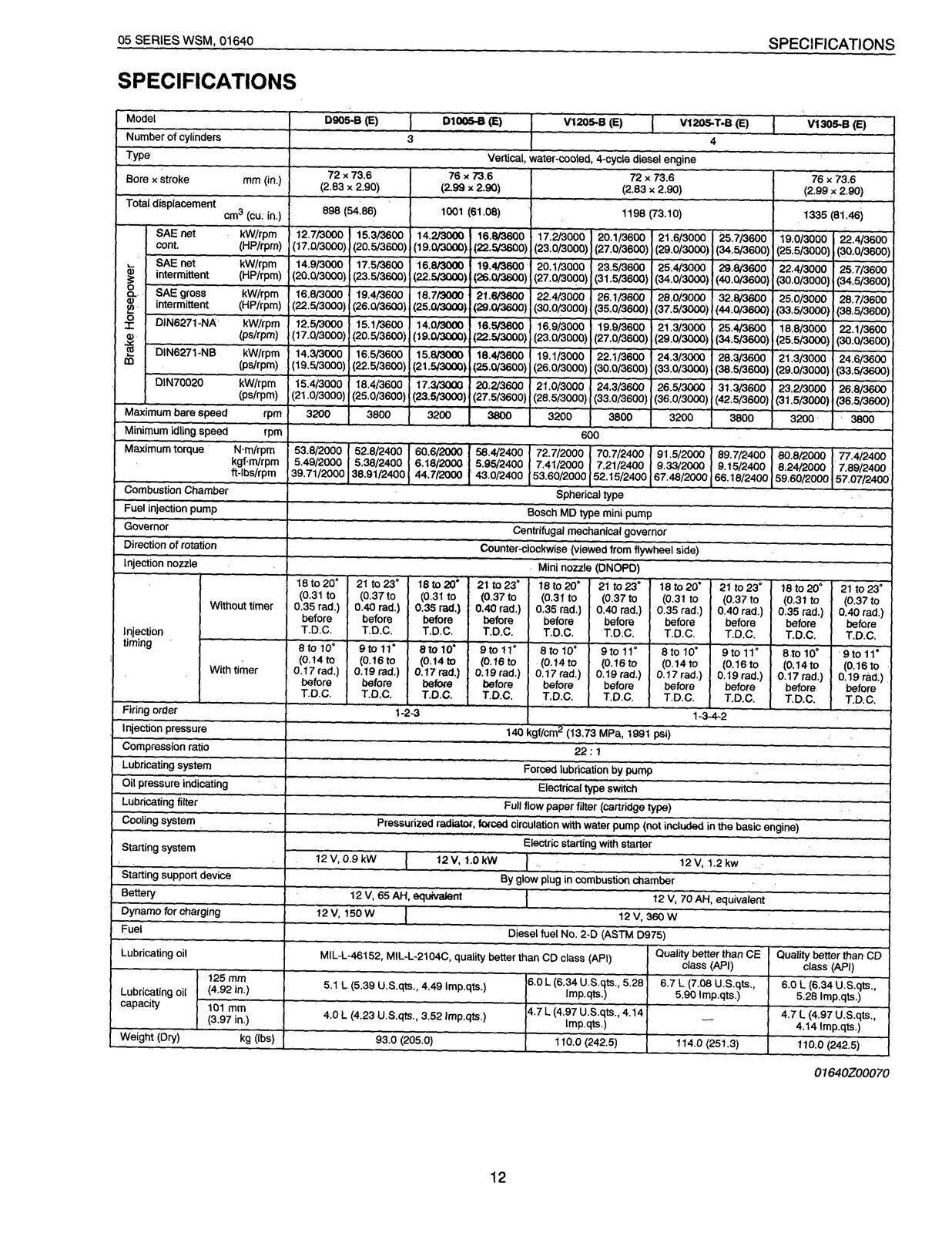 KUBOTA 05 SERIES D905-B (E) ETC DIESEL ENGINE WORKSHOP MANUAL - STEEL WIRE BOUND