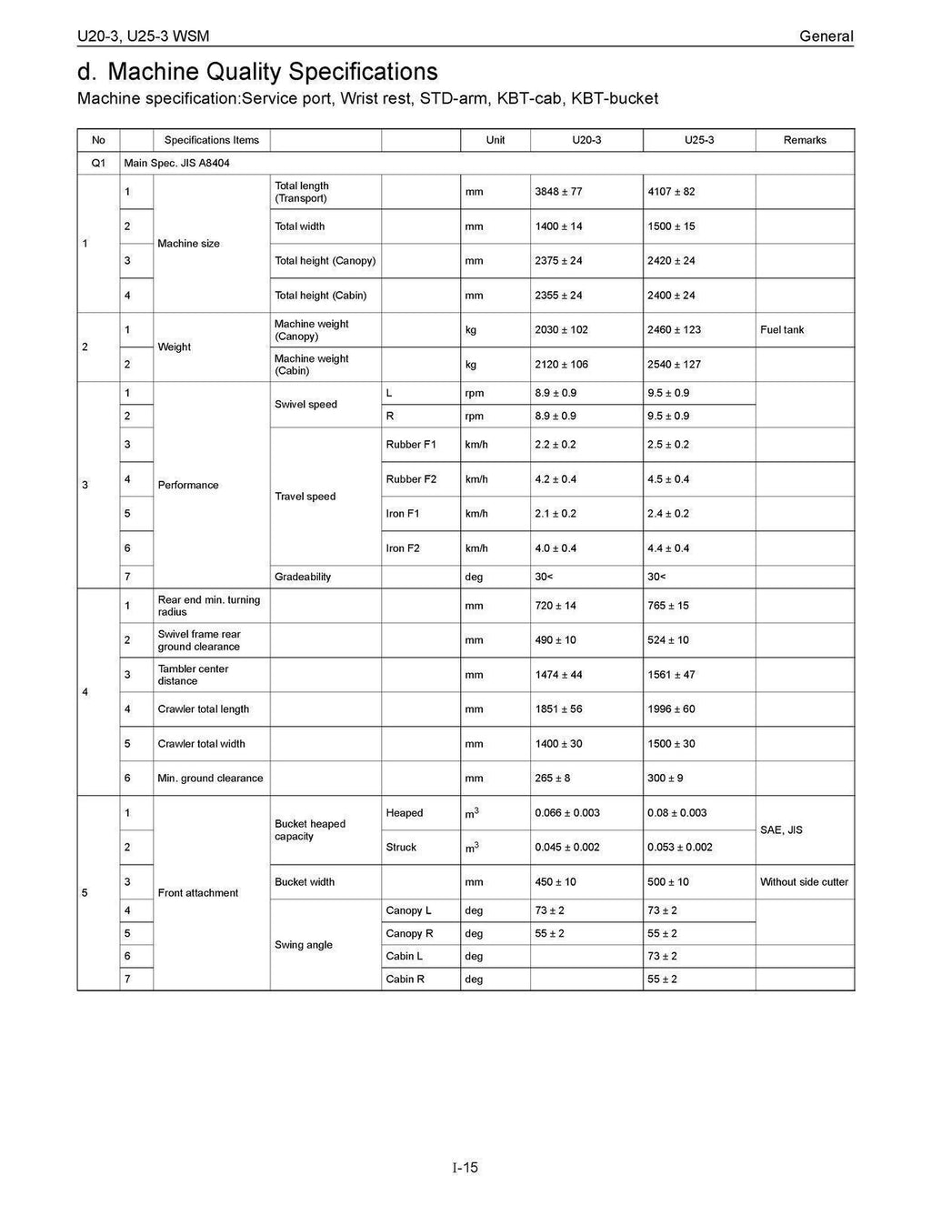 KUBOTA U20-3 U25-3 WSM EXCAVATOR WORKSHOP MANUAL, STEEL BOUND, PROTECTIVE COVERS