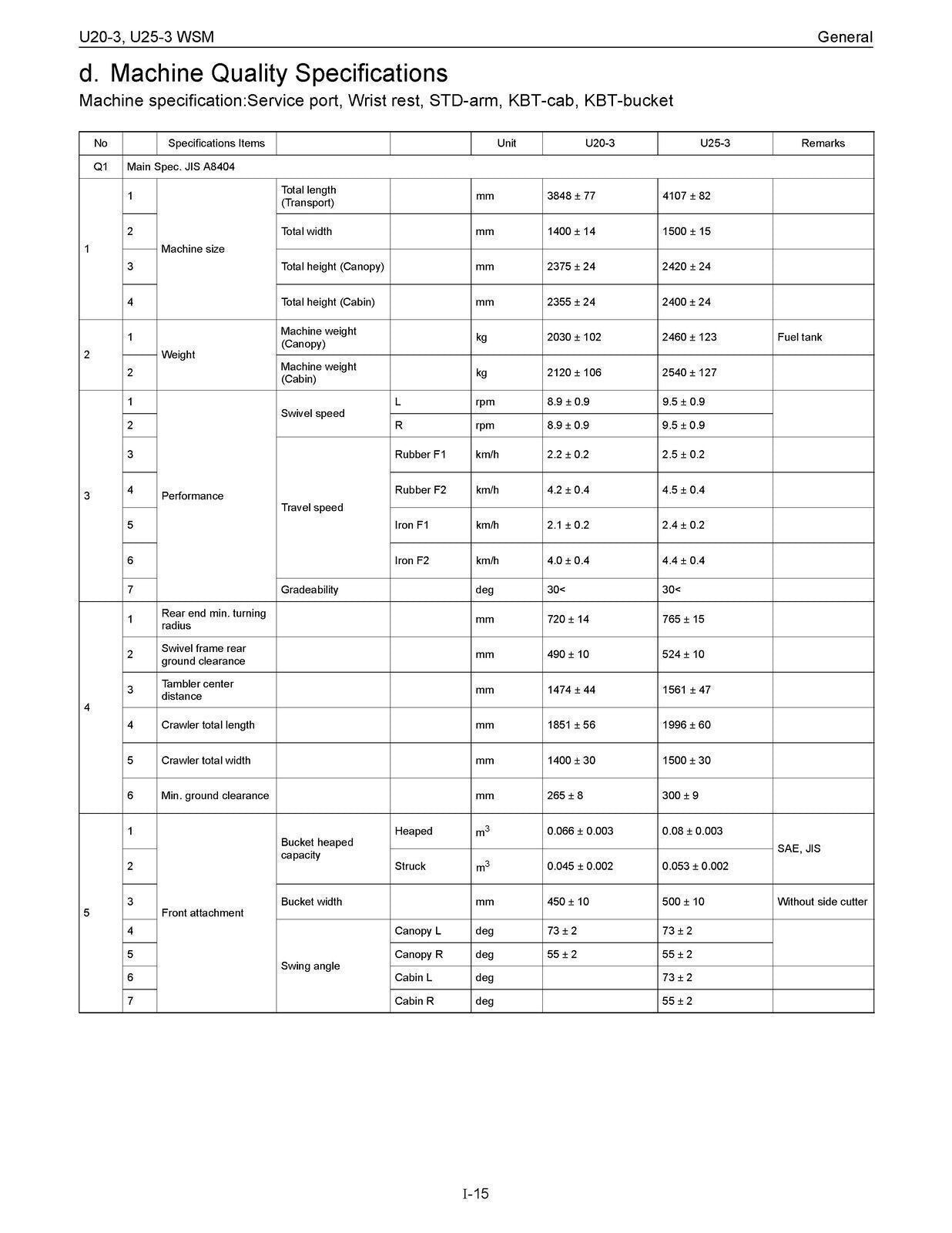 KUBOTA U20-3 U25-3 WSM EXCAVATOR WORKSHOP MANUAL, STEEL BOUND, PROTECTIVE COVERS