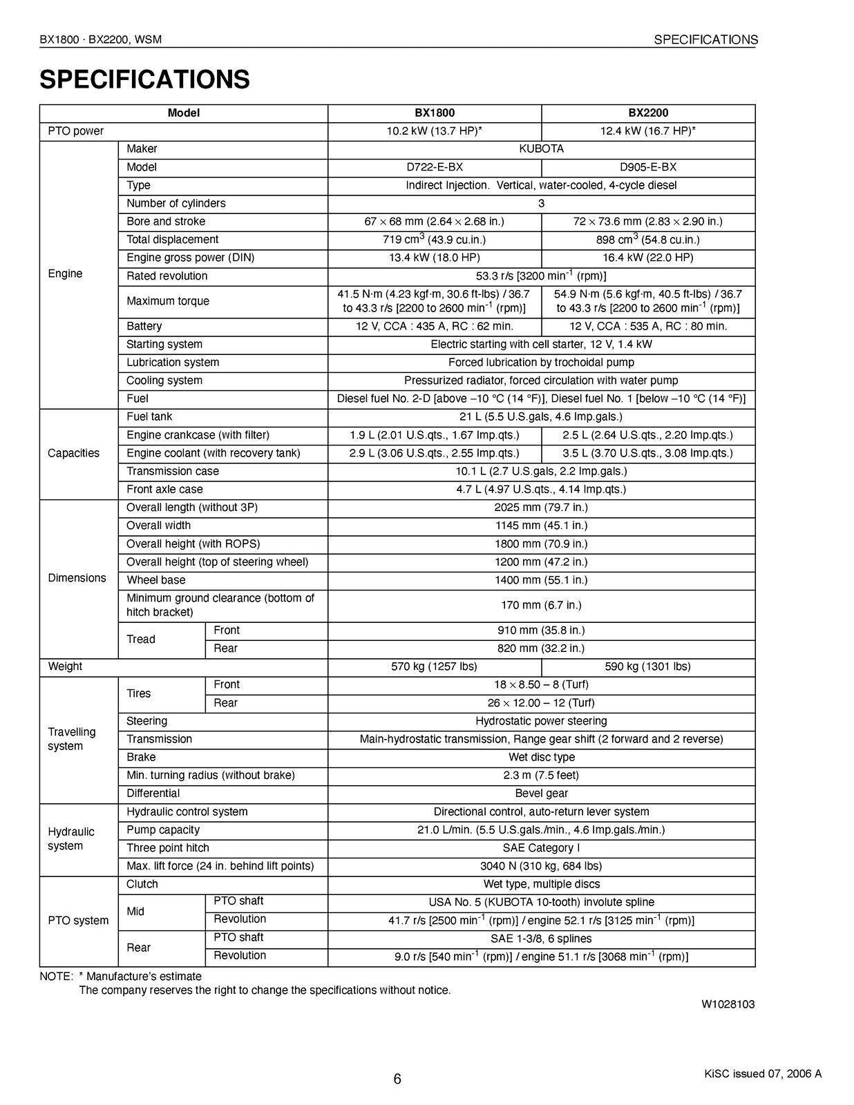 KUBOTA BX1800 BX2200 TRACTOR WORKSHOP MANUAL - WIRE BINDING & PROTECTIVE COVERS