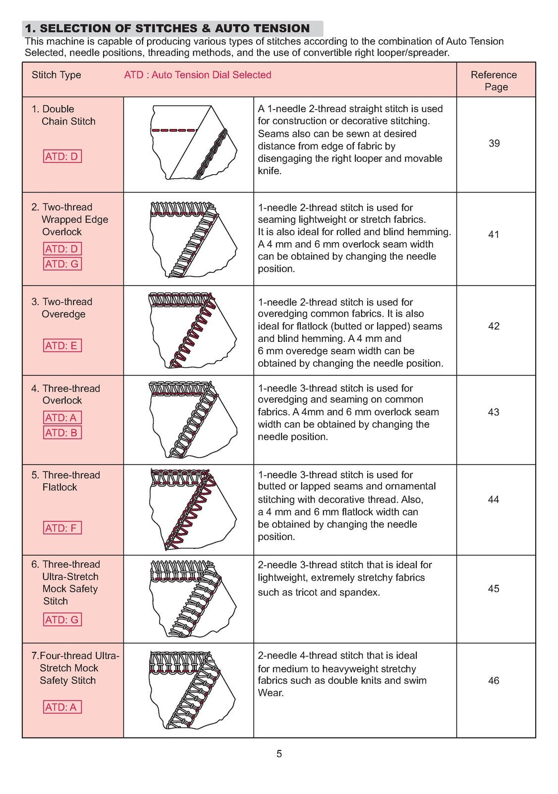 SINGER 14T968DC Serger Overlocker Instruction Manual - WIRE BOUND - TOUGH COVERS
