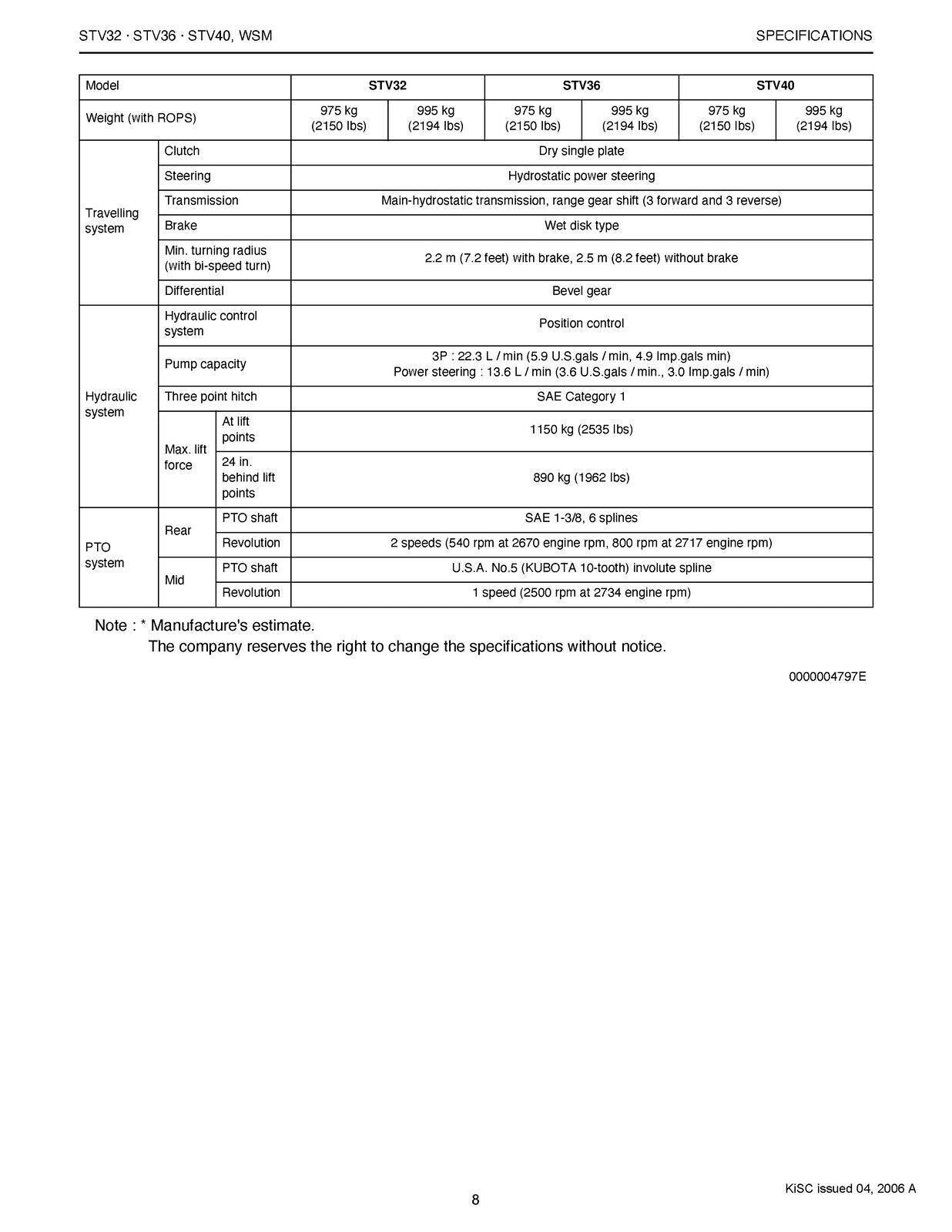 KUBOTA STV32 STV36 STV40 WORKSHOP MANUAL - STEEL WIRE BOUND - PROTECTIVE COVERS
