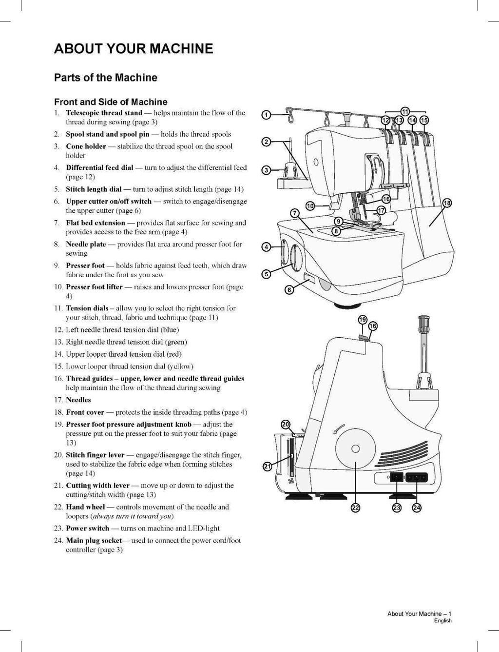 SINGER S0235 S14-77 S14-78 S14-79 Sewing Machine User Manual Guide - WIRE BOUND