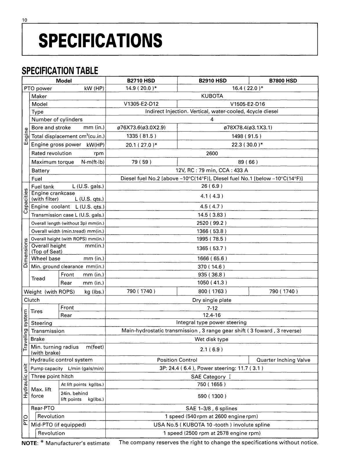 KUBOTA B2710 B2910 B7800 TRACTOR OPERATORS MANUAL - STEEL WIRE BOUND - COVERS