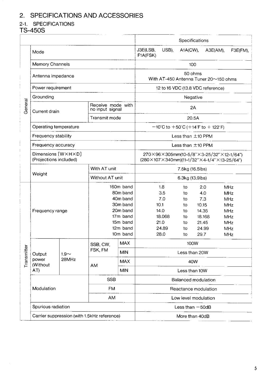 KENWOOD TS-450S TS-690S User Instruction Manual - WIRE BOUND - TOUGH COVERS
