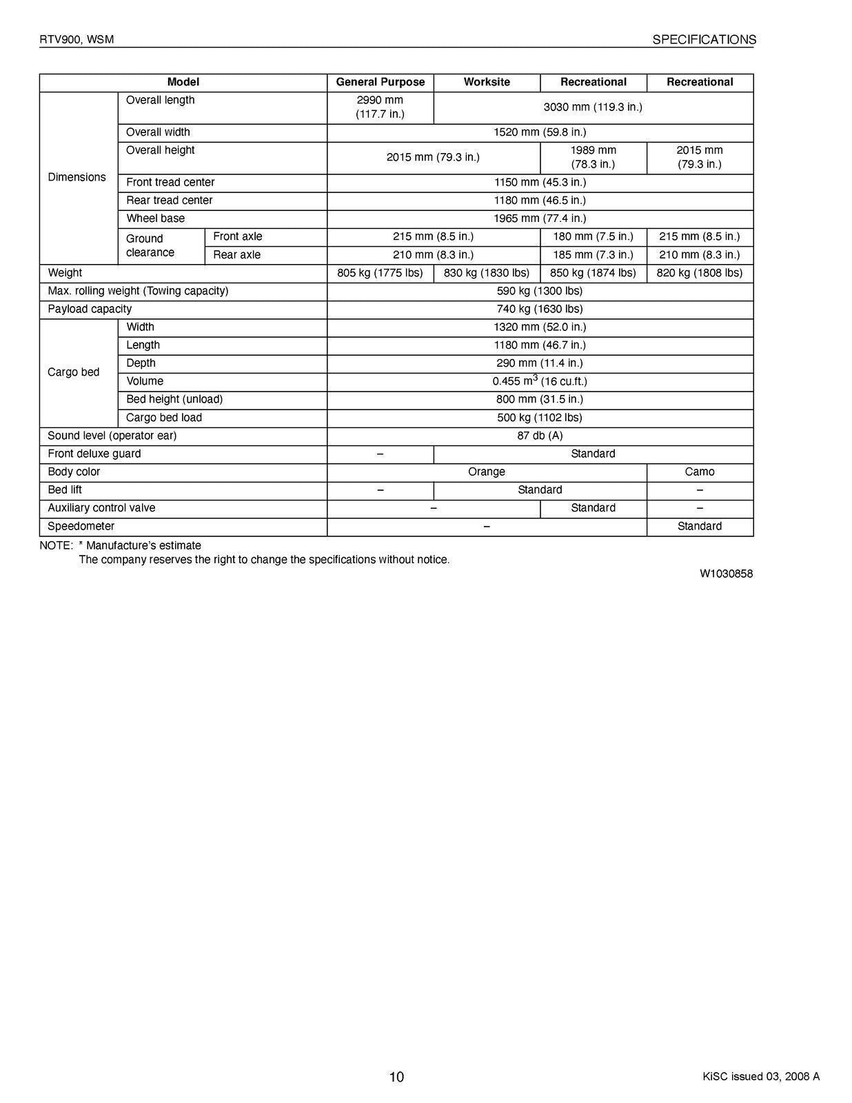 KUBOTA RTV900 WORKSHOP MANUAL - FULL COLOR - WIRE BOUND - PROTECTIVE COVERS