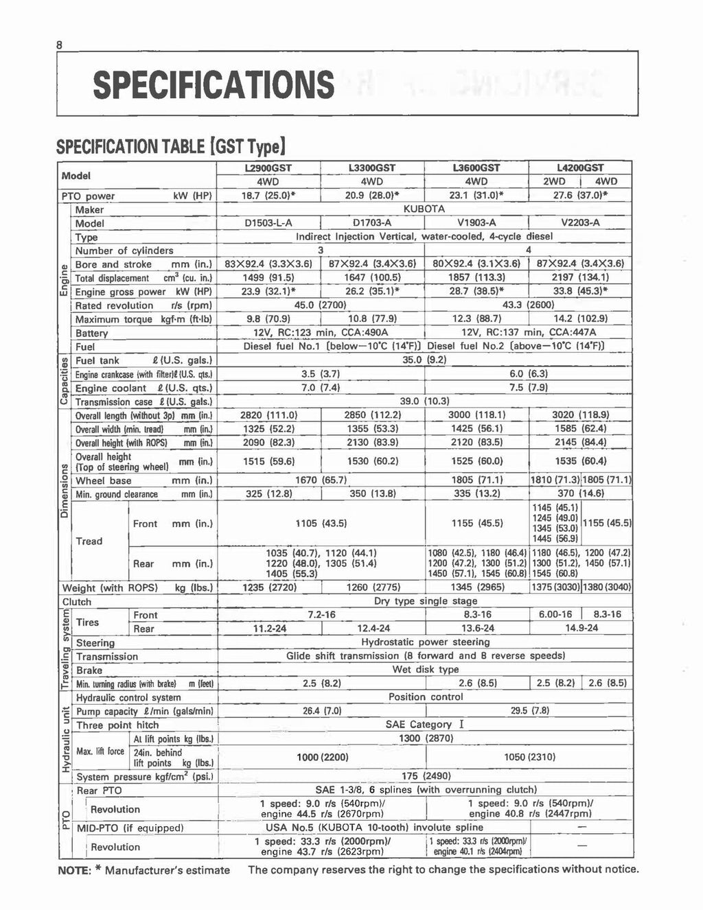 KUBOTA L2900 L3300 L3600 L4200 OPERATION MANUAL - WIRE BOUND - PROTECTIVE COVERS