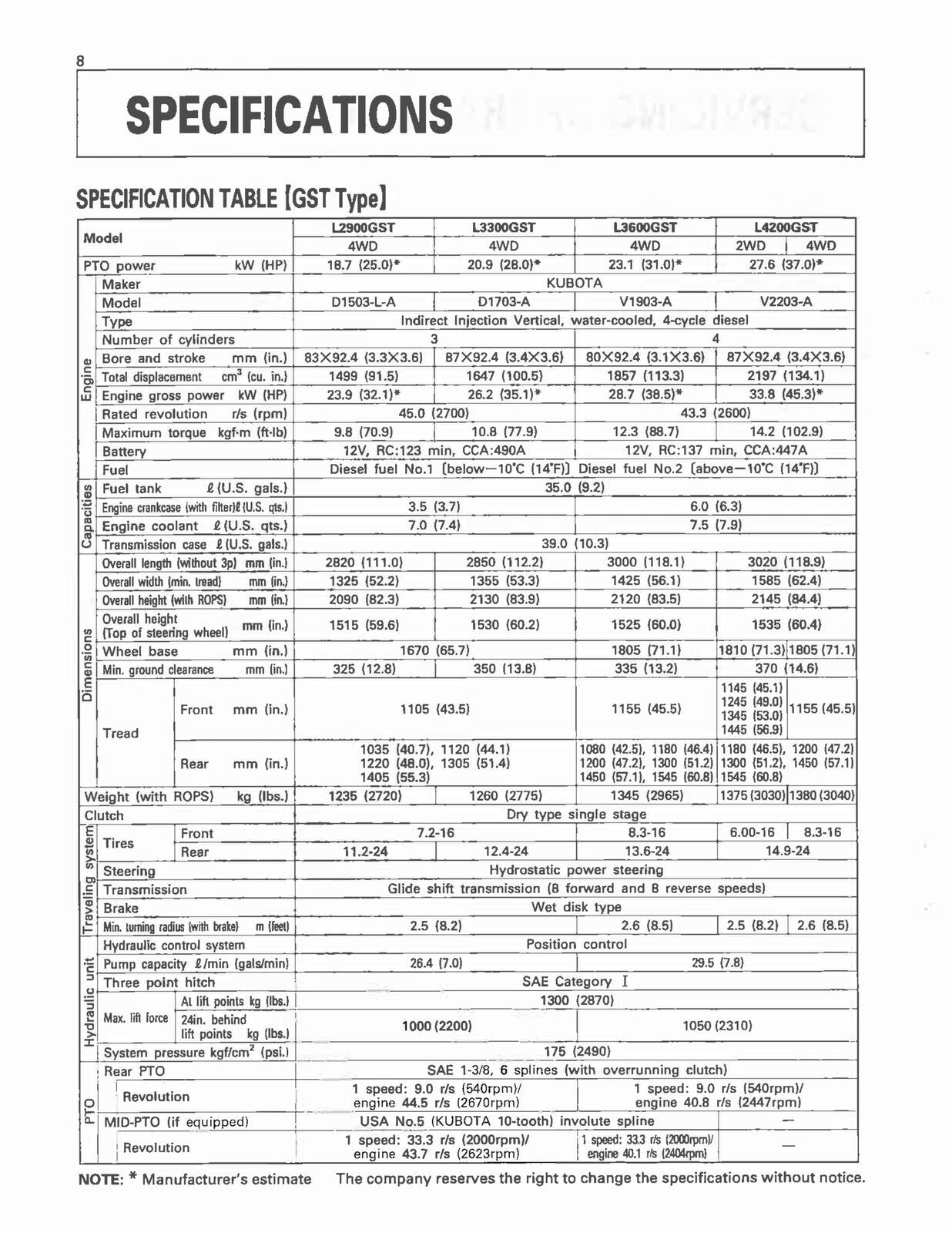 KUBOTA L2900 L3300 L3600 L4200 OPERATION MANUAL - WIRE BOUND - PROTECTIVE COVERS
