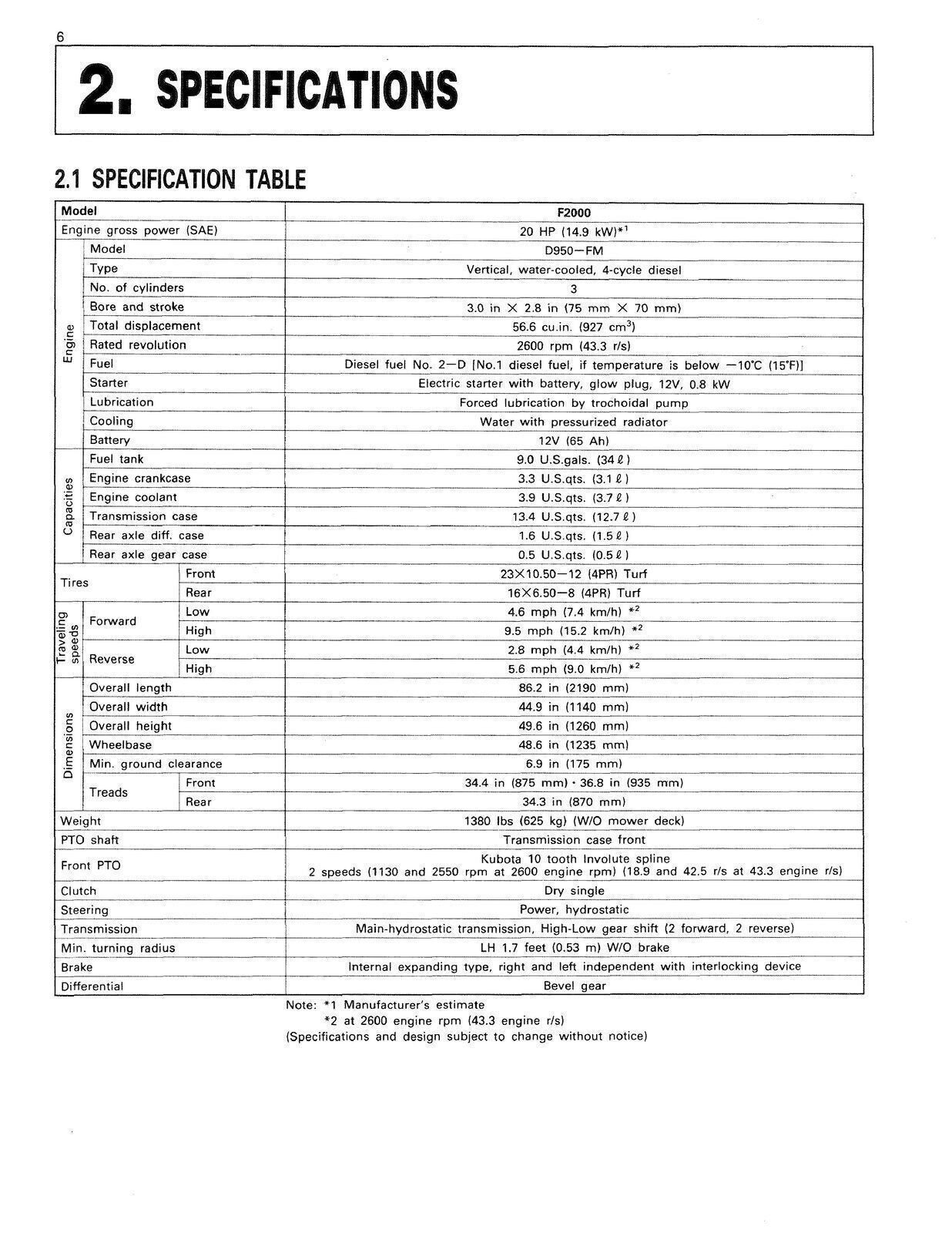 KUBOTA F2000 FRONT MOWER OPERATORS MANUAL - STEEL WIRE BOUND - PROTECTIVE COVERS