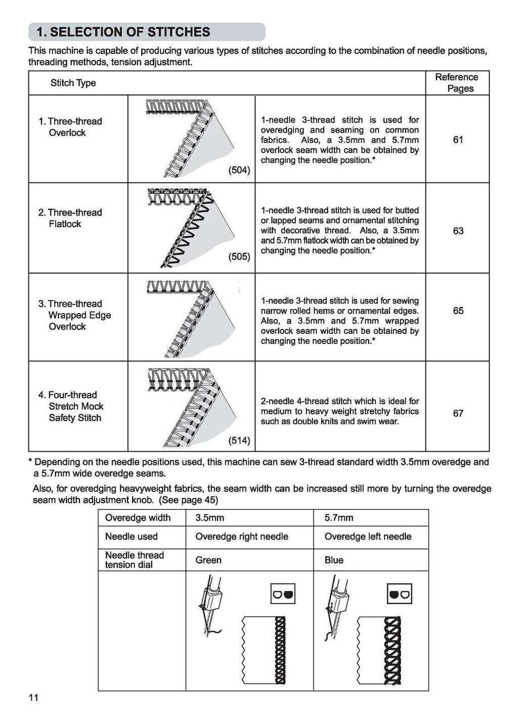 SINGER 14SH644 14SH654 User Manual Overlocker Guide TOUGH WIRE BINDING & COVERS