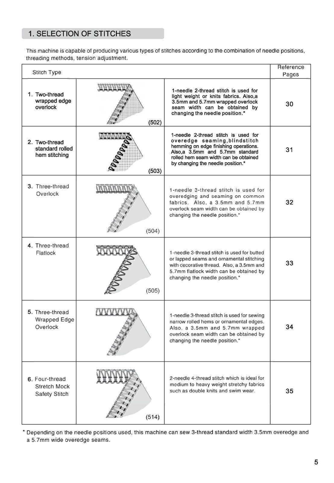 SINGER 14SH744 14CG744 14SH754 14CG754 Sewing Machine User Manual - WIRE BOUND