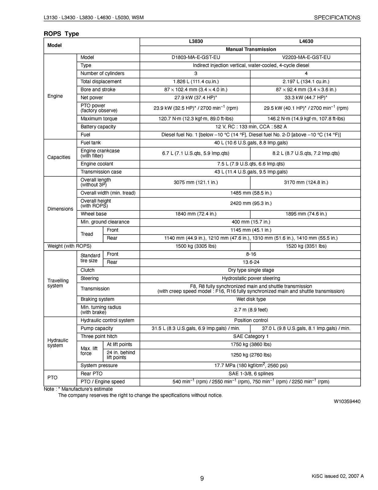 KUBOTA Workshop Manual L3130, L3430, L3830, L4630, L5030 - STEEL WIRE BOUND