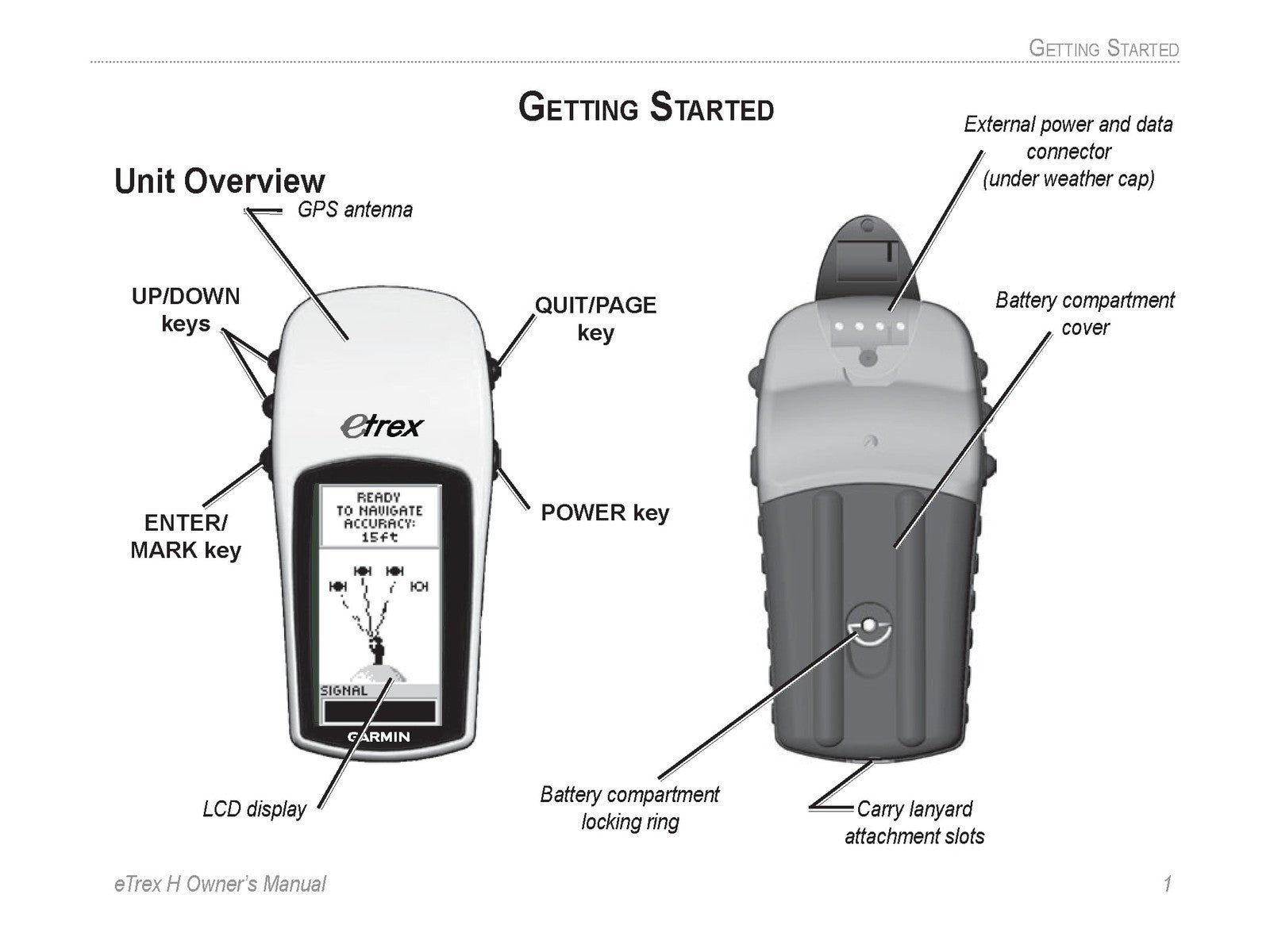 GARMIN eTrex H Personal Navigator Owners Manual - WIRE BOUND - TOUGH COVERS