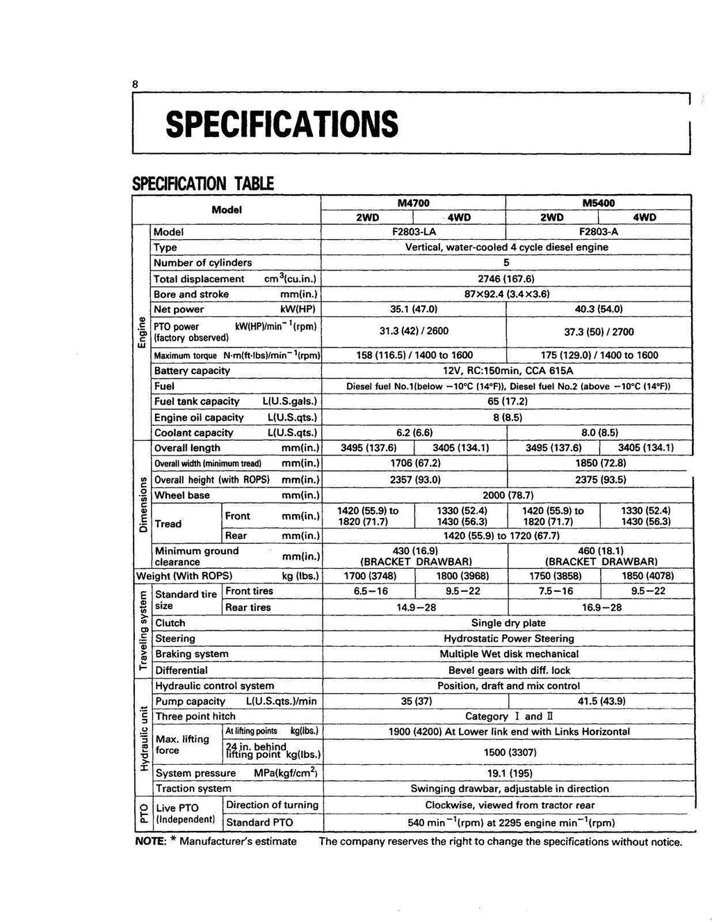 Kubota Tractor M4700 M5400 Operators Manual: 72 Pages