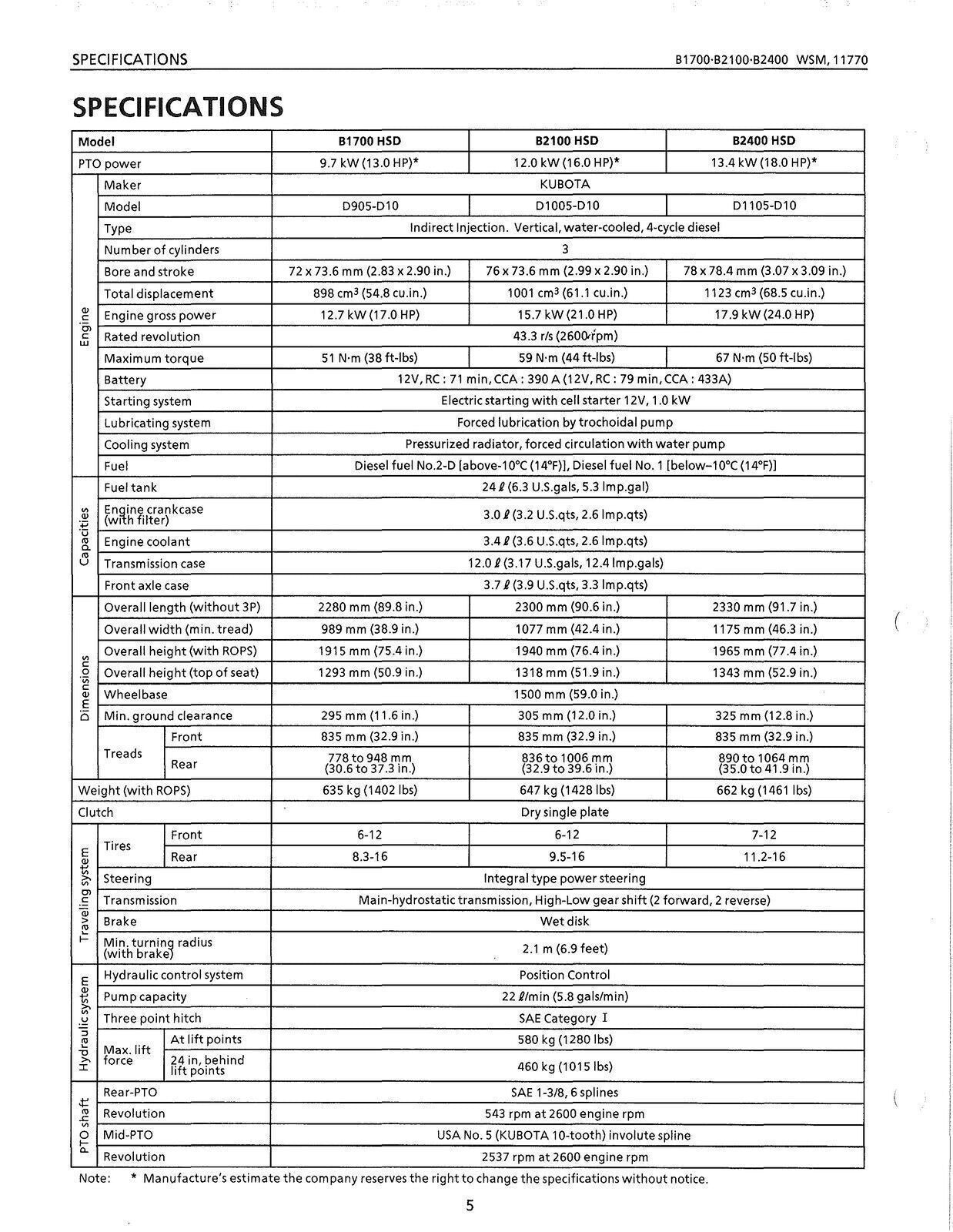 KUBOTA B1700 B2100 B2400 WSM WORKSHOP MANUAL *WITH WIRING CORRECTION* STEEL BIND