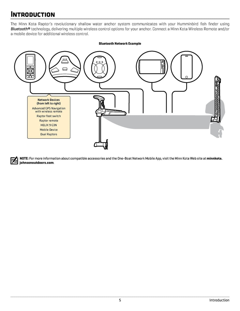 MINN KOTA Raptor for Humminbird SOLIX & HELIX ACCESSORY MANUAL WIRE BIND COVERS