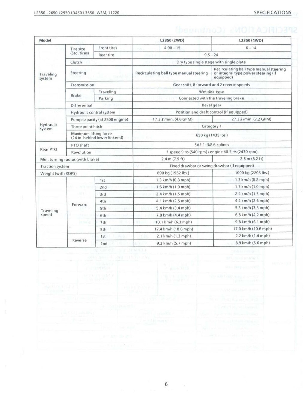 KUBOTA L2350 L2650 L2950 L3450 L3650 GST WORKSHOP MANUAL, WIREBIND - XL FOLDOUTS