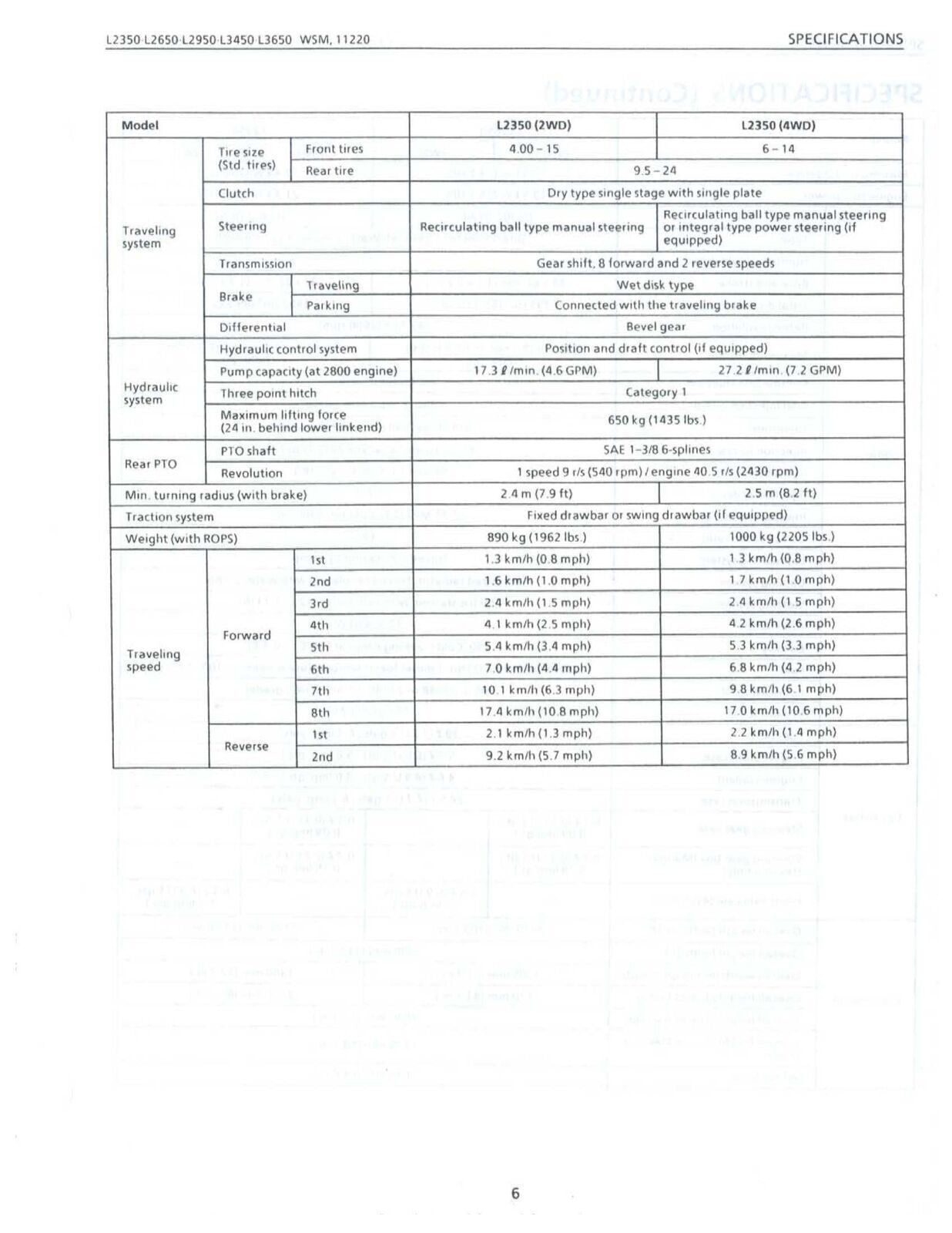 KUBOTA L2350 L2650 L2950 L3450 L3650 GST WORKSHOP MANUAL, WIREBIND - XL FOLDOUTS