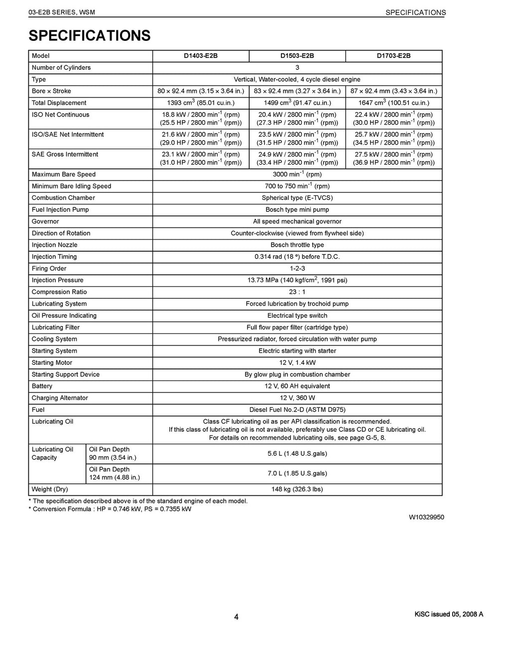 KUBOTA 03-E2B Series Workshop Manual - WIRE BOUND - TOUGH COVERS