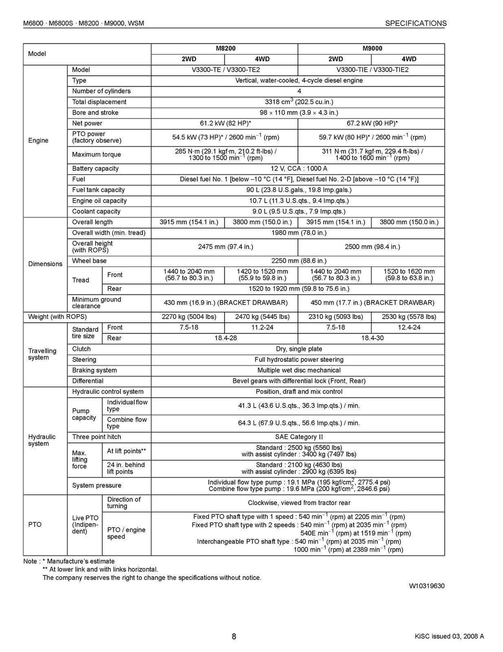 KUBOTA M6800 M6800S M8200 M9000 WORKSHOP MANUAL - WIRE BOUND - PROTECTIVE COVERS