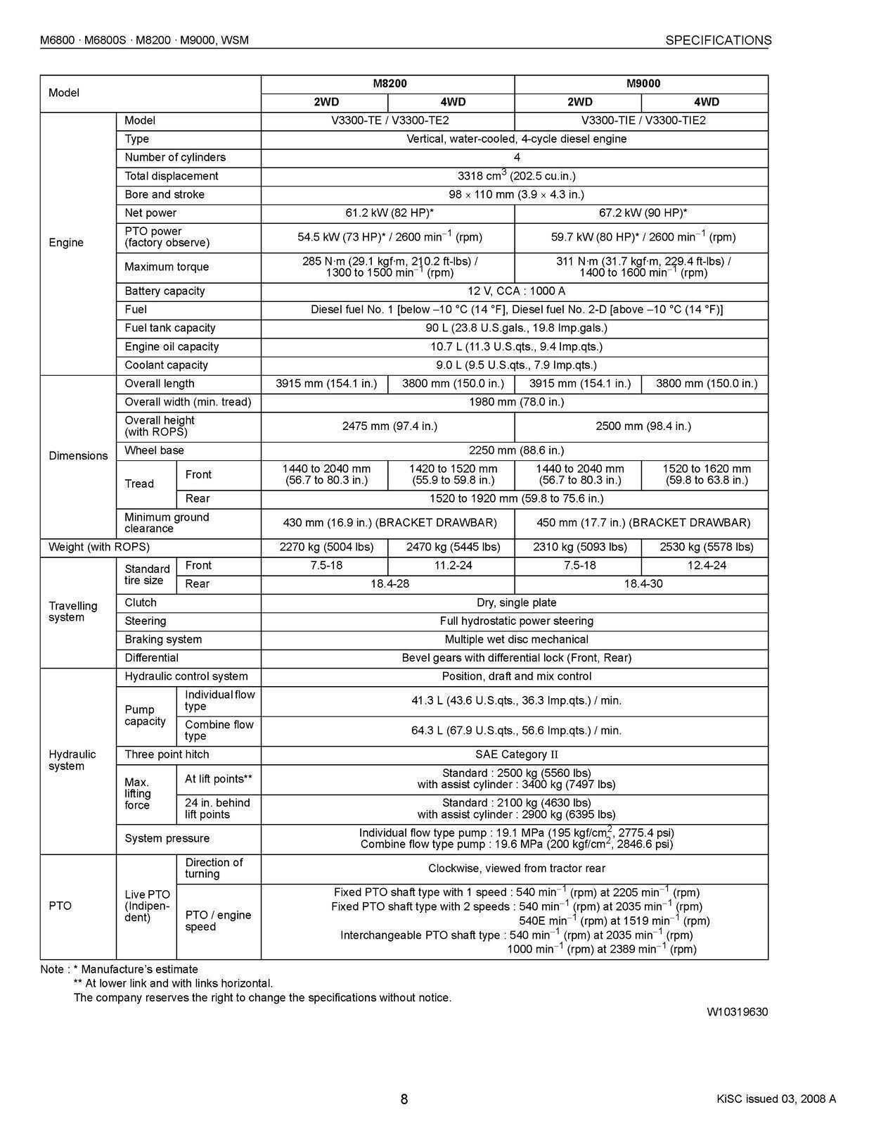KUBOTA M6800 M6800S M8200 M9000 WORKSHOP MANUAL - WIRE BOUND - PROTECTIVE COVERS