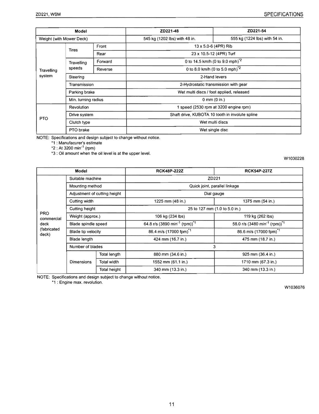 KUBOTA ZD221 ZERO TURN MOWER WORKSHOP MANUAL WSM - WIRE BOUND, PROTECTIVE COVERS