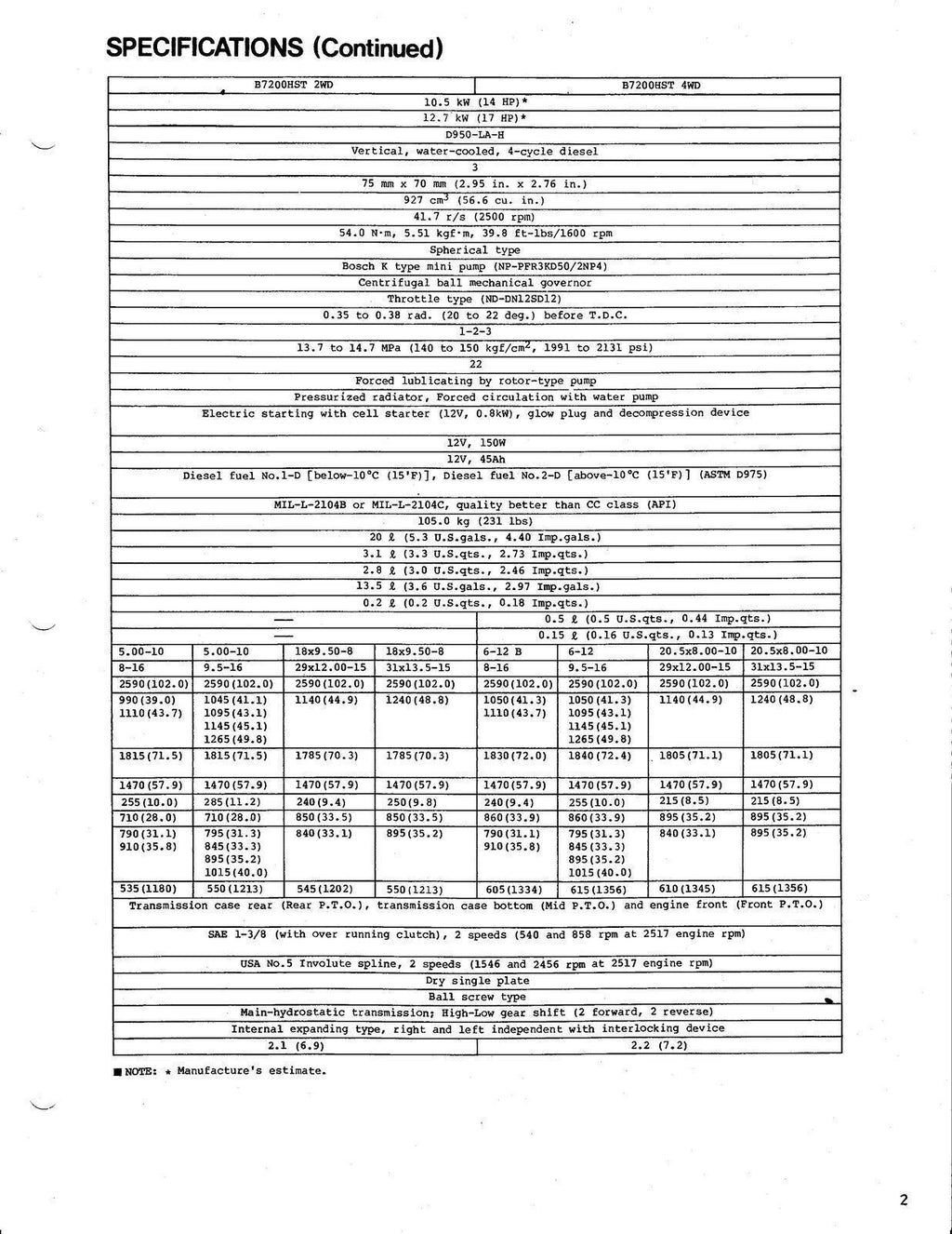 KUBOTA B6200HST B7200HST WORKSHOP MANUAL - STEEL WIRE BOUND - PROTECTIVE COVERS