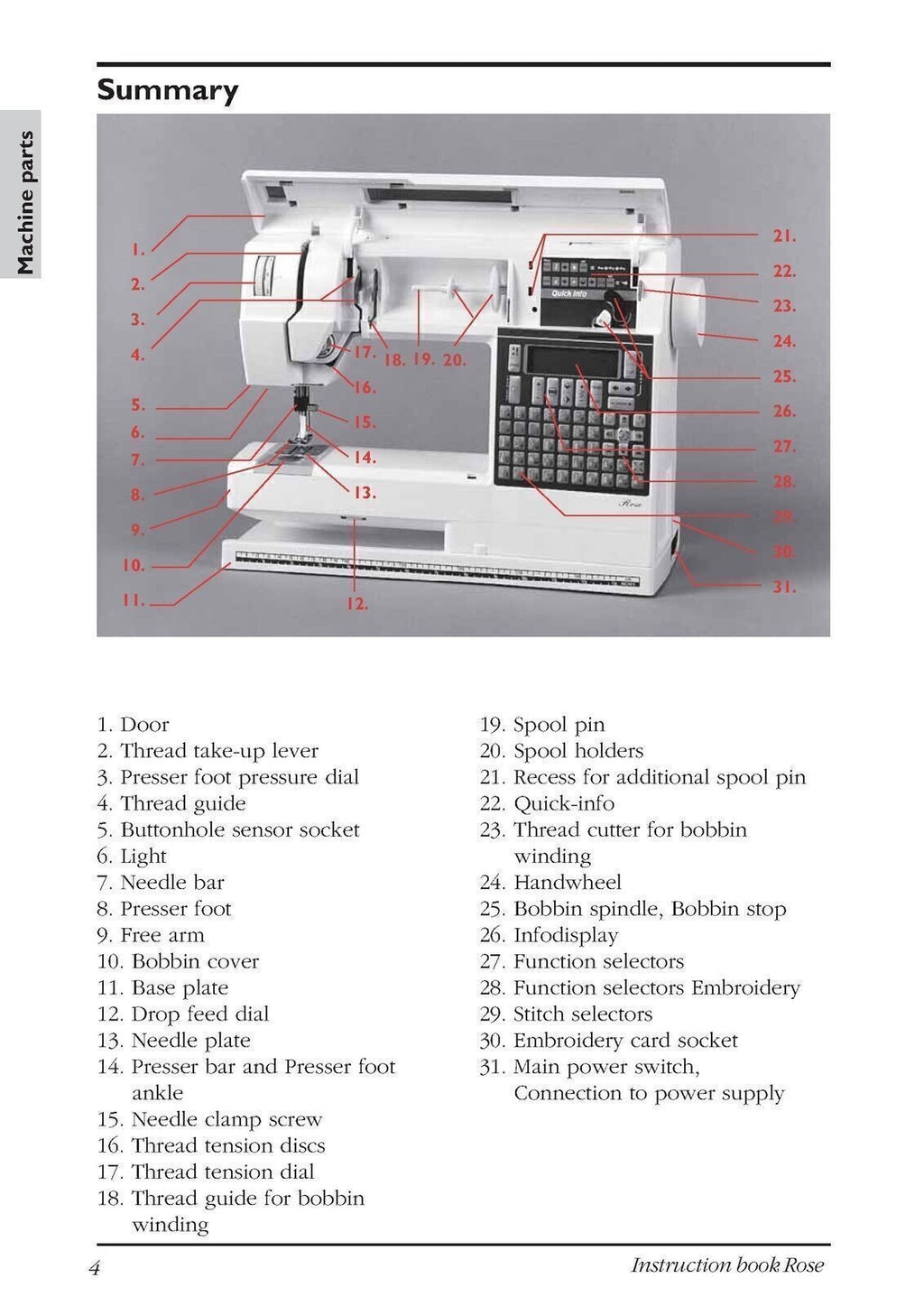 HUSQVARNA VIKING Rose 605 User Manual Operation Guide - TOUGH WIRE BINDING
