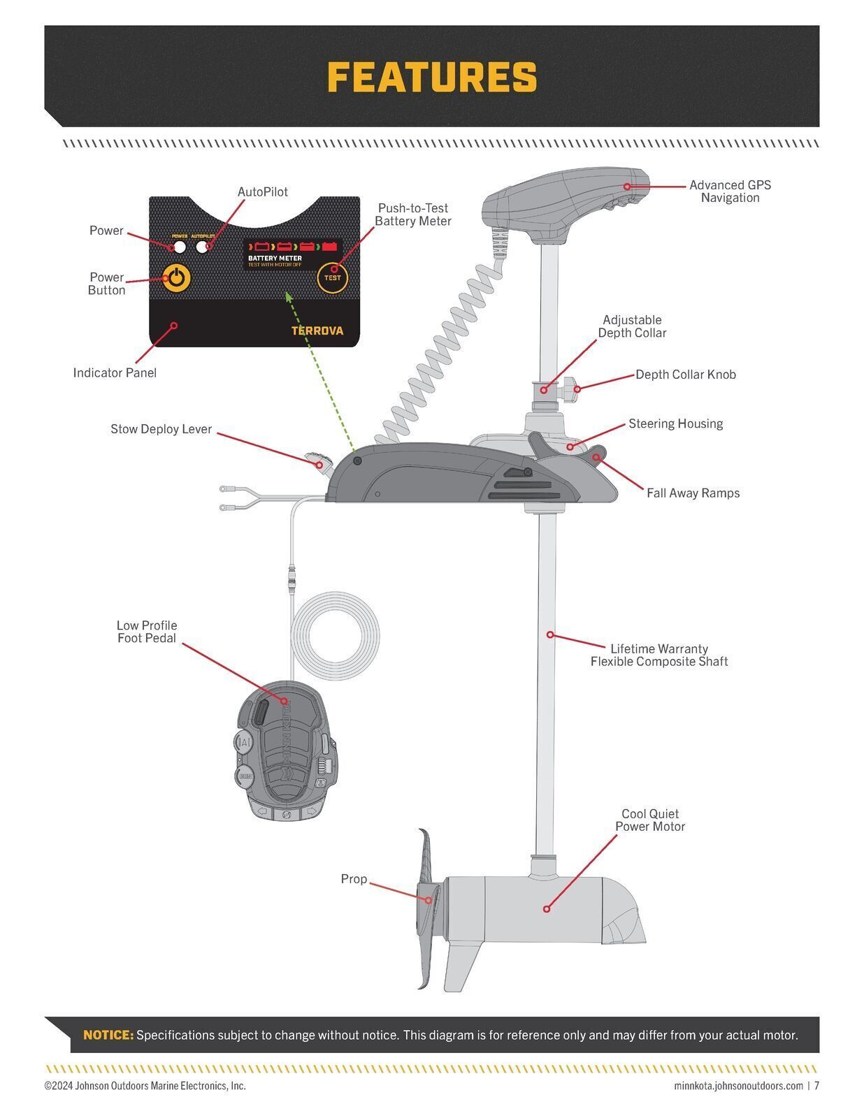 MINN KOTA TERROVA Trolling Motor Owners Manual - WIRE BOUND - PROTECTIVE COVERS