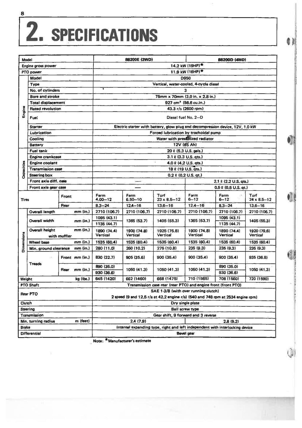KUBOTA B8200 TRACTOR OPERATORS MANUAL - STEEL WIRE BOUND - PROTECTIVE COVERS