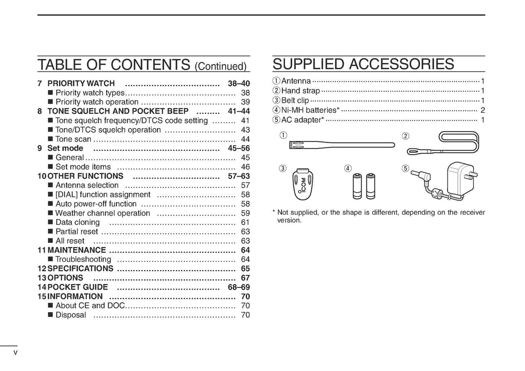 ICOM IC-R6 RECEIVER INSTRUCTION MANUAL -STEEL WIRE BOUND - PROTECTIVE COVERS