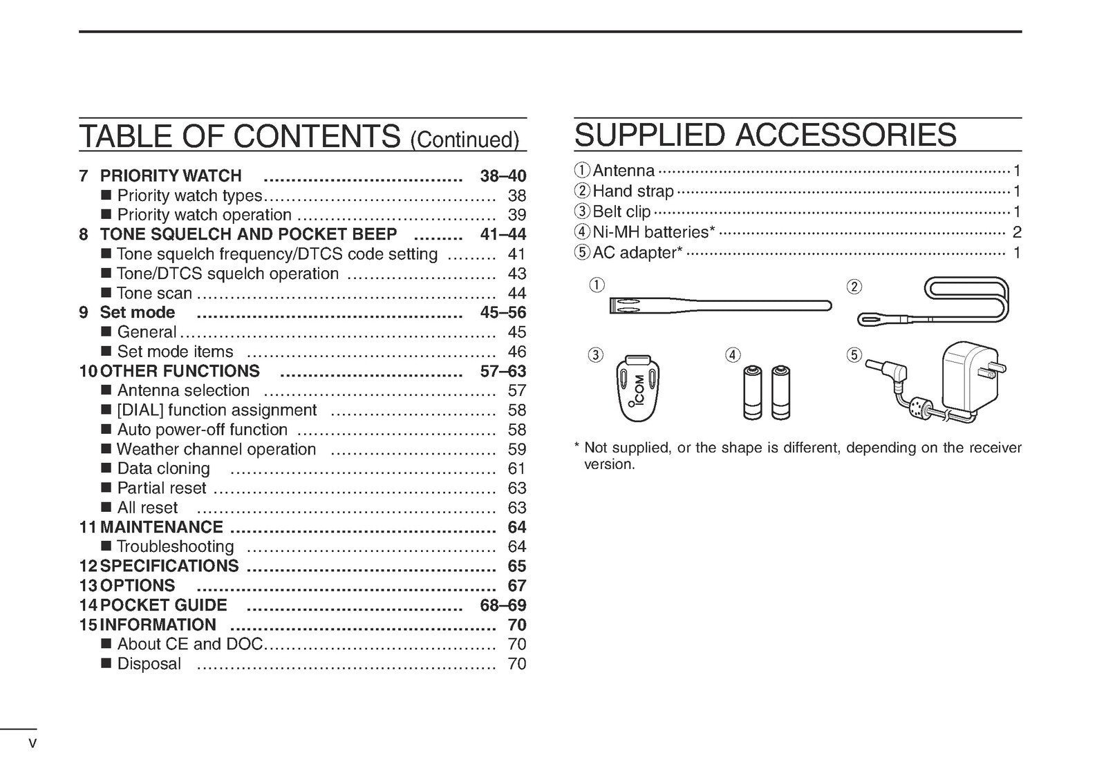ICOM IC-R6 RECEIVER INSTRUCTION MANUAL -STEEL WIRE BOUND - PROTECTIVE COVERS