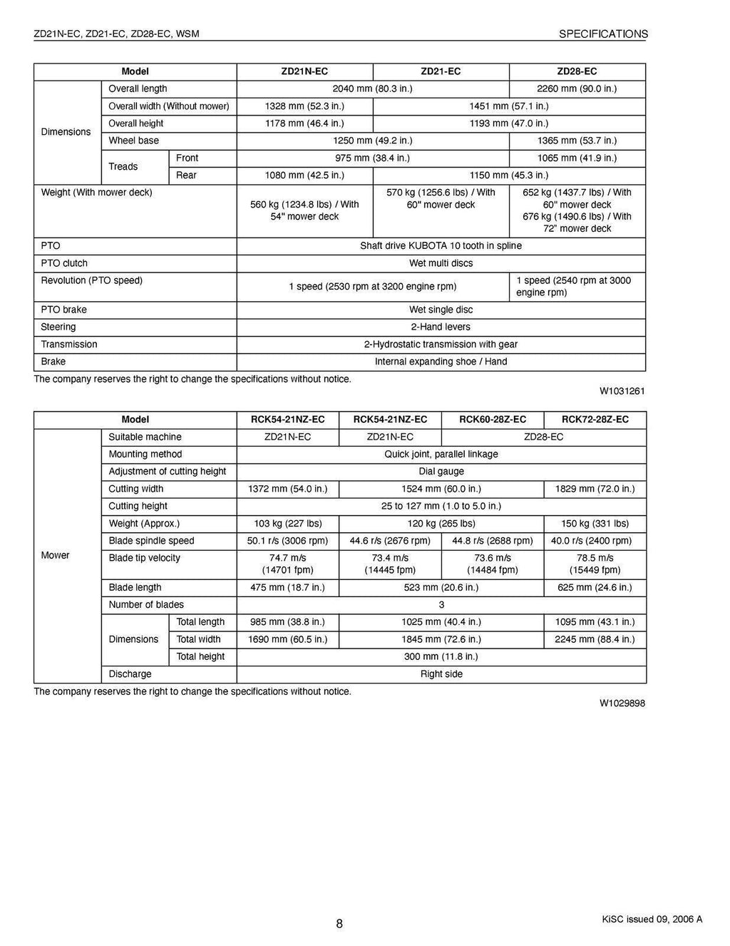 KUBOTA ZD21N-EC ZD21-EC ZD28-EC WORKSHOP MANUAL, WIRE BOUND, PROTECTIVE COVERS